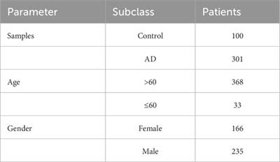 Novel cuproptosis metabolism-related molecular clusters and diagnostic signature for Alzheimer’s disease